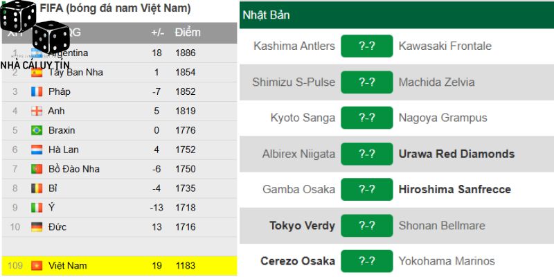 Các thông tin cần xuất hiện trong lịch thi đấu bóng đá