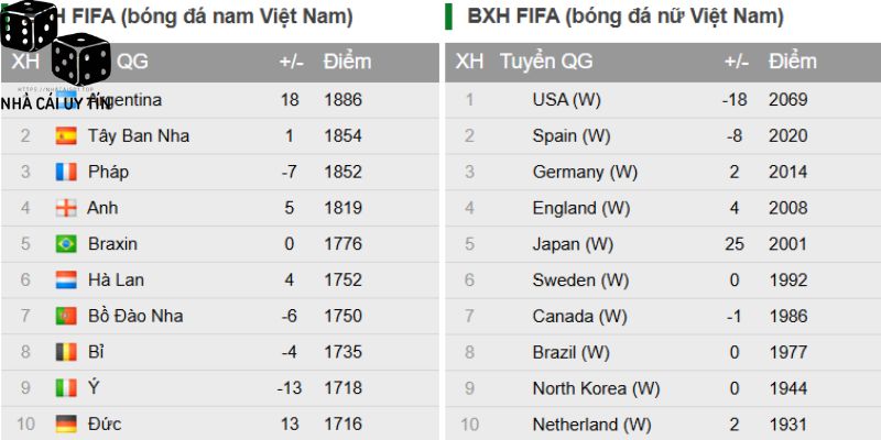 Bảng Xếp Hạng Bóng Đá 3 Lý do nên theo dõi bảng xếp hạng bóng đá